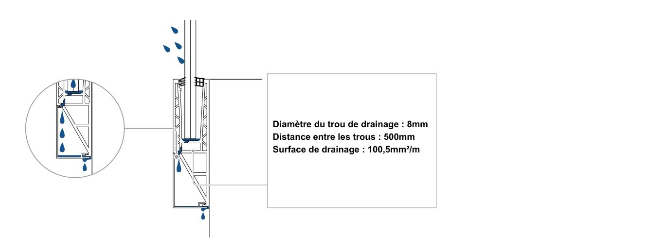 Schéma du système de drainage de l'eau du garde-corps terrasse GLASSFIT 1404
